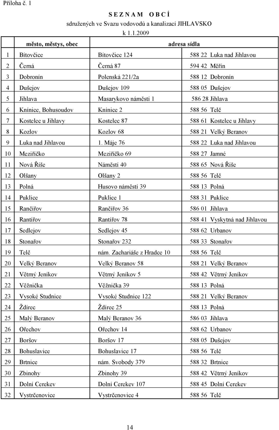 1.2009 město, městys, obec adresa sídla 1 Bítovčice Bítovčice 124 588 22 Luka nad Jihlavou 2 Černá Černá 87 594 42 Měřín 3 Dobronín Polenská 221/2a 588 12 Dobronín 4 Dušejov Dušejov 109 588 05
