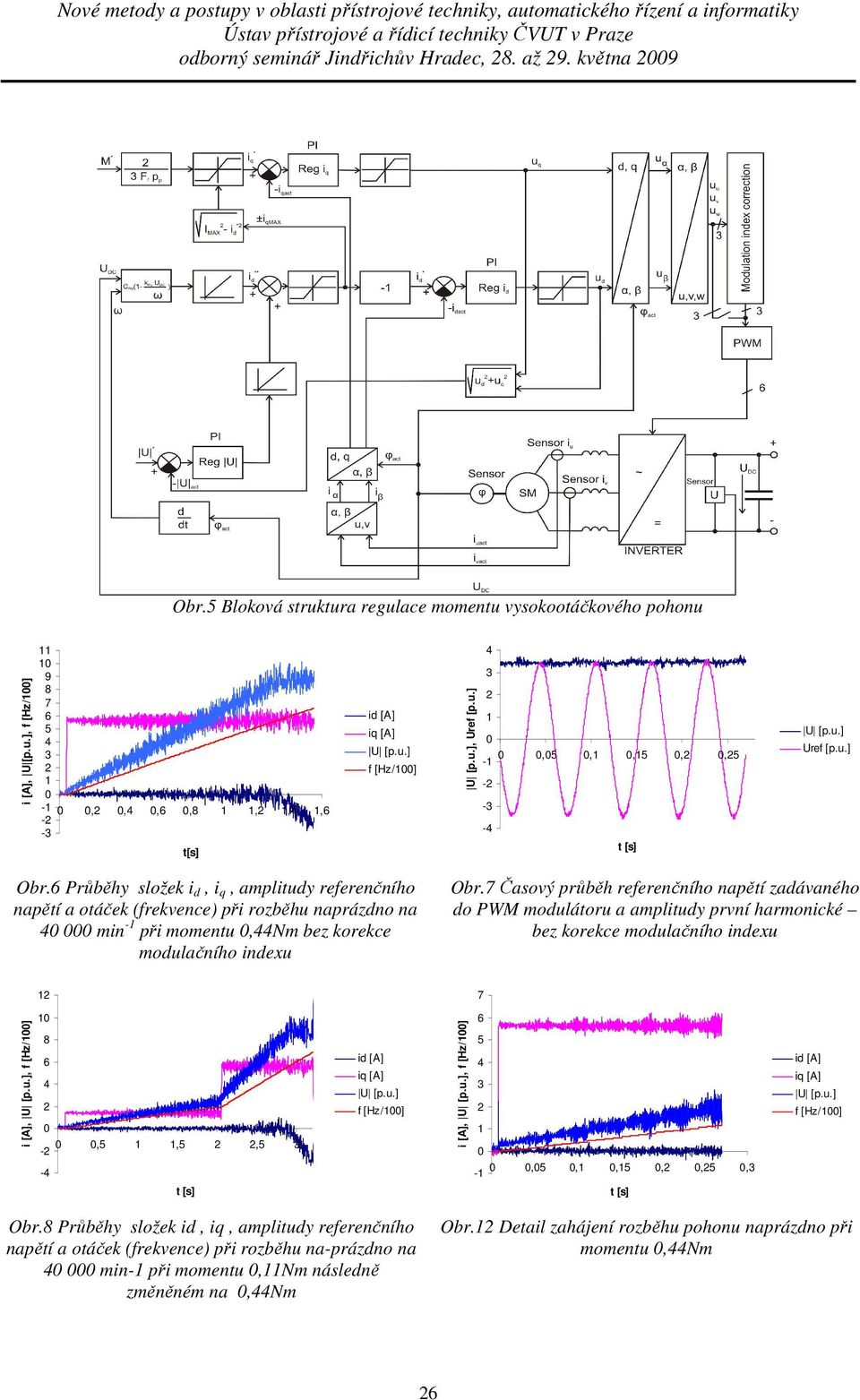 6 Průběhy složek i d, i q, amplitudy referenčního napětí a otáček (frekvence) při rozběhu naprázdno na min - při momentu,nm bez korekce modulačního indexu Obr.