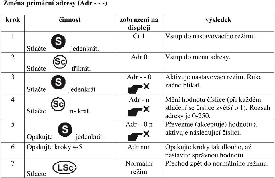 4 Adr - n Mní hodnotu íslice (pi každém n- krát. stlaení se íslice zvtší o 1). Rozsah adresy je 0-250.