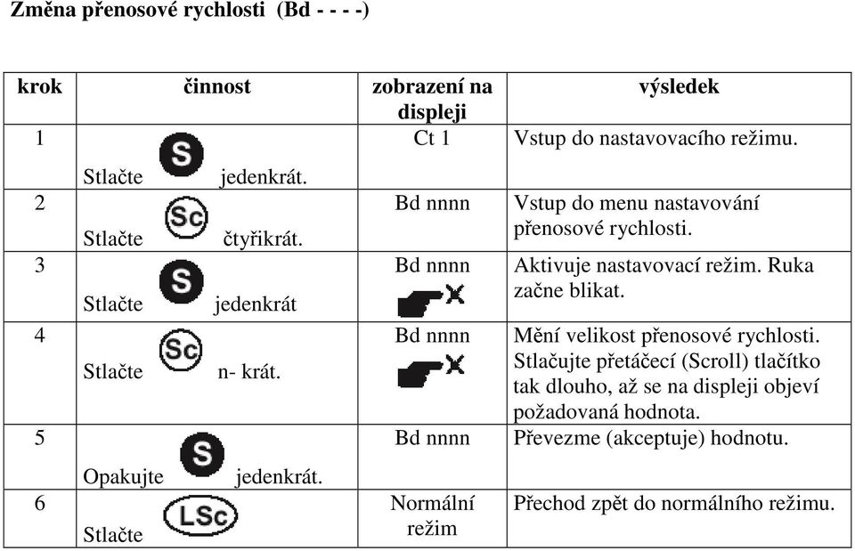 Vstup do menu nastavování penosové rychlosti. Aktivuje nastavovací režim. Ruka zane blikat.