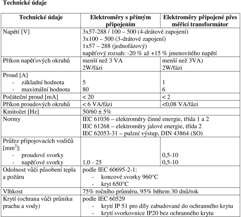 [ma] < 20 < 2 Píkon proudových okruh < 6 VA/fázi <0,08 VA/fázi Kmitoet [Hz] 50/60 ± 5% Normy IEC 61036 elektromry inné energie, tída 1 a 2 IEC 61268 elektromry jalové energie, tída 2 IEC 62053-31