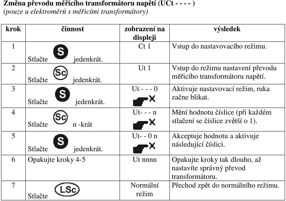 Aktivuje nastavovací režim, ruka zane blikat. Mní hodnotu íslice (pi každém stlaení se íslice zvtší o 1).