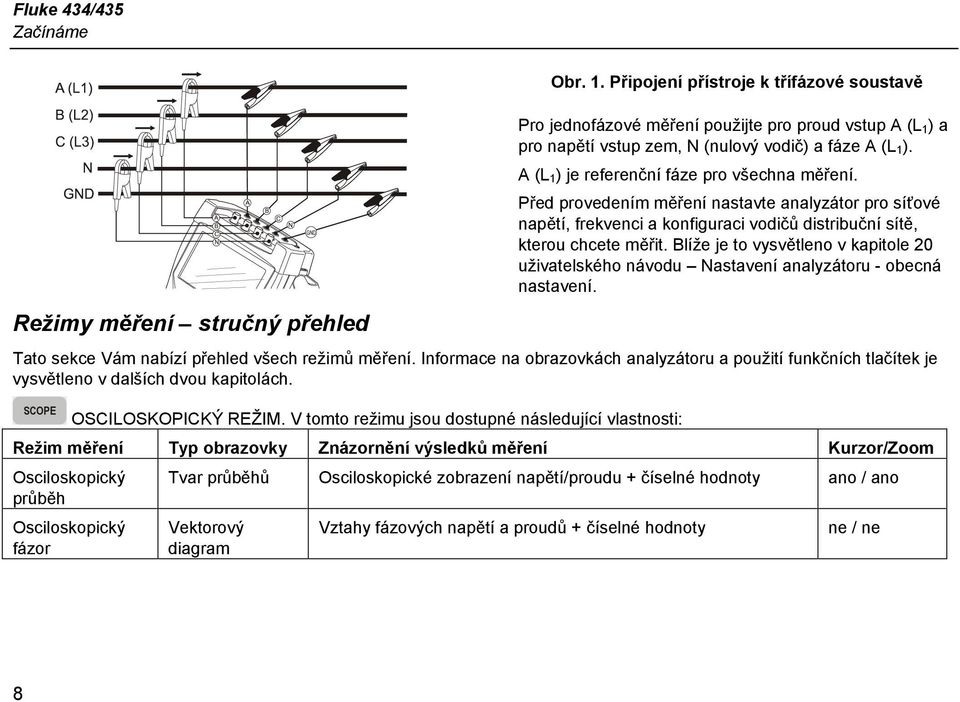 A (L 1 ) je referenční fáze pro všechna měření. Před provedením měření nastavte analyzátor pro síťové napětí, frekvenci a konfiguraci vodičů distribuční sítě, kterou chcete měřit.