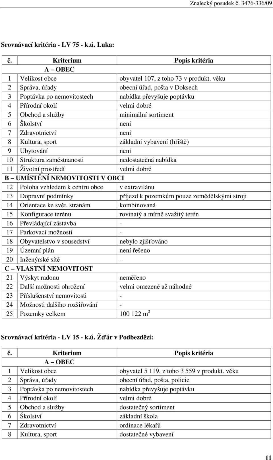 Zdravotnictví není 8 Kultura, sport základní vybavení (hřiště) 9 Ubytování není 10 Struktura zaměstnanosti nedostatečná nabídka 11 Životní prostředí velmi dobré B UMÍSTĚNÍ NEMOVITOSTI V OBCI 12