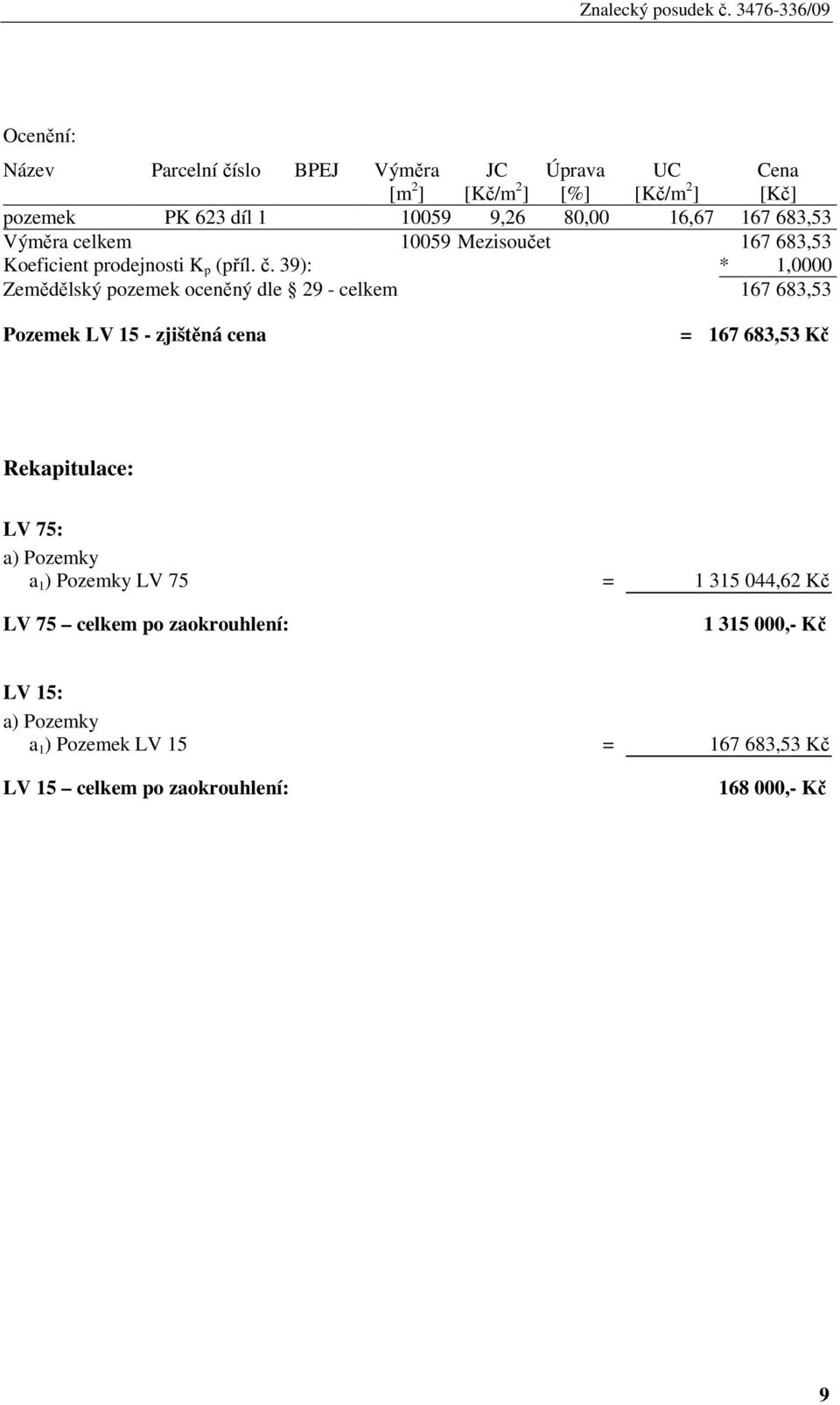 39): * 1,0000 Zemědělský pozemek oceněný dle 29 - celkem 167 683,53 Pozemek LV 15 - zjištěná cena = 167 683,53 Kč Rekapitulace: LV 75: a)