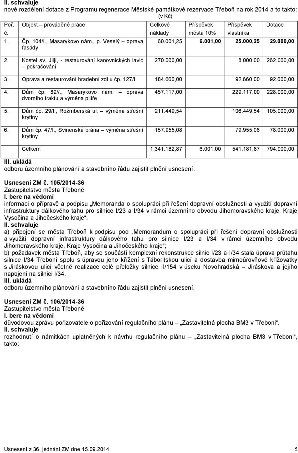 000,00 8.000,00 262.000,00 3. Oprava a restaurování hradební zdi u čp. 127/I. 184.660,00 92.660,00 92.000,00 4. Dům čp. 89//., Masarykovo nám. oprava dvorního traktu a výměna pilíře 5. Dům čp. 29/I.