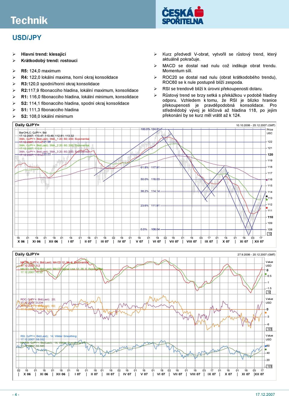 předvedl V-obrat, vytvořil se růstový trend, který aktuálně pokračuje. MACD se dostal nad nulu což indikuje obrat trendu. Momentum sílí.