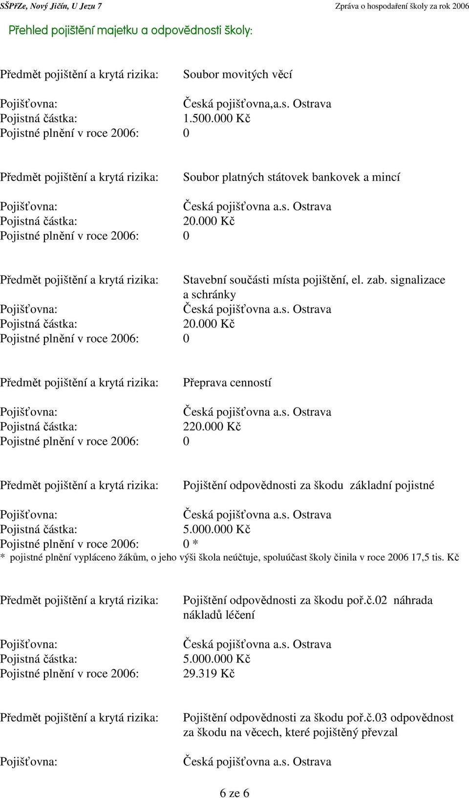 Kč Pojišťovna: Pojistné plnění v roce 2006: Pojištění odpovědnosti za škodu poř.č.02 náhrada nákladů léčení Česká pojišťovna a.s. Ostrava 5.000.000 Kč 29.