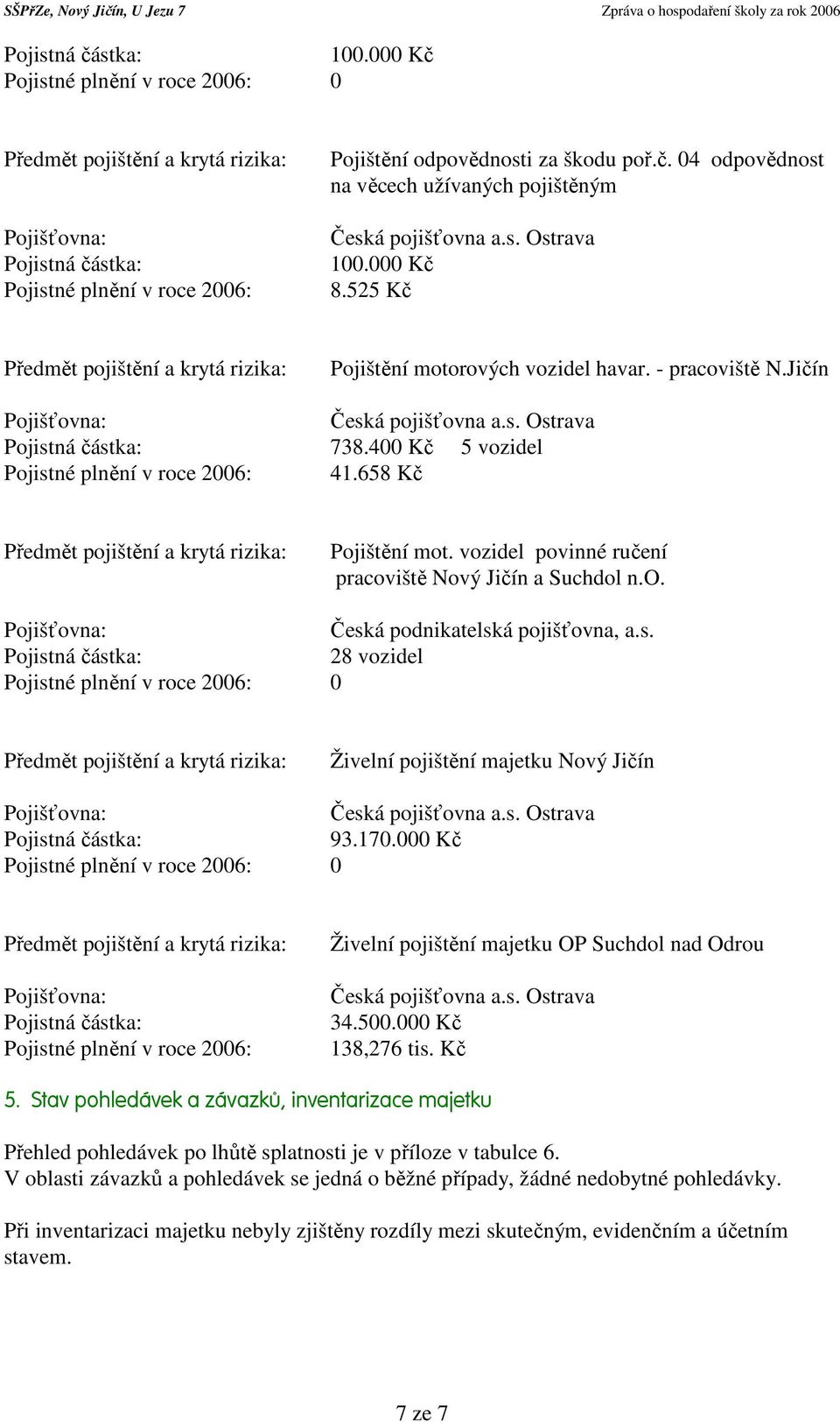 s. 28 vozidel Živelní pojištění majetku Nový Jičín 93.170.000 Kč Pojišťovna: Pojistné plnění v roce 2006: Živelní pojištění majetku OP Suchdol nad Odrou Česká pojišťovna a.s. Ostrava 34.500.