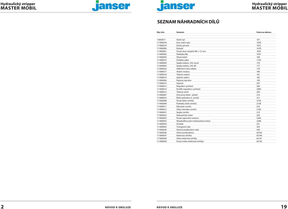 Podložka M6 167F 111800083 Síťový kabel 168 111800010 Ovládací páka 172A 111800084 Spojka kabelu, 3/8, rovná 176 111800085 Spojka kabelu, 3/8, 90 177 111800034 Odlehčení tahu kabelu 178 111800017