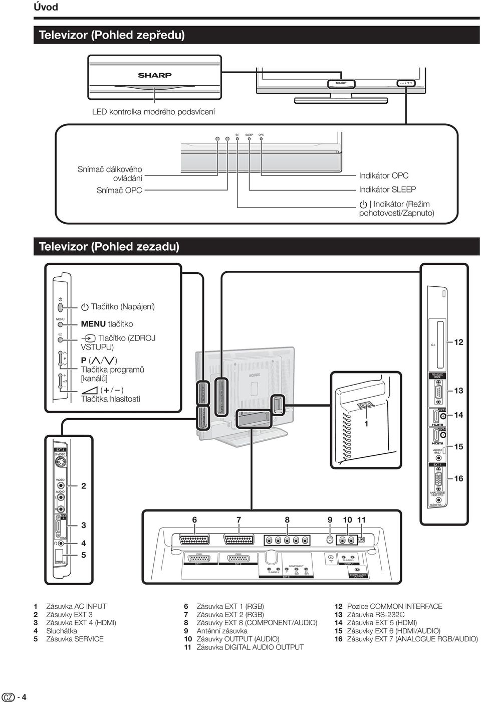 Zásuvka AC INPUT Zásuvky EXT Zásuvka EXT 4 (HDMI) 4 Sluchátka 5 Zásuvka SERVICE 6 Zásuvka EXT (RGB) 7 Zásuvka EXT (RGB) 8 Zásuvky EXT 8 (COMPONENT/AUDIO) 9 Anténní zásuvka 0