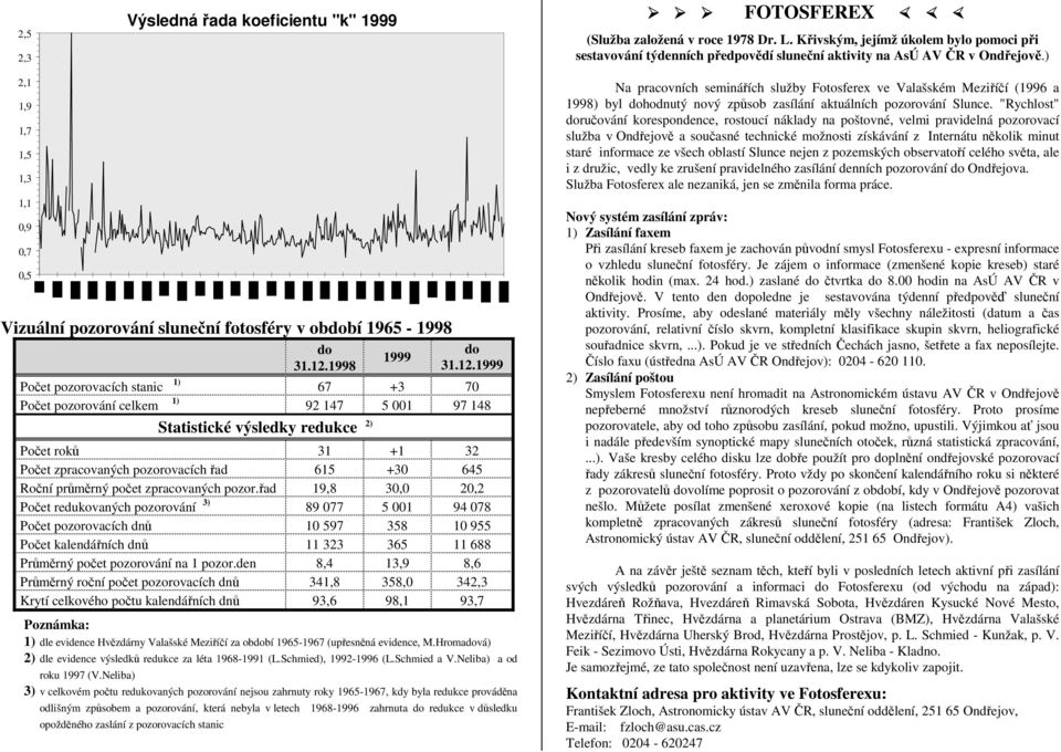 ) 2,1 1,9 1,7 1,5 1,3 1,1 0,9 0,7 0,5 Vizuální pozorování sluneční fotosféry v období 1965-1998 do 31.12.