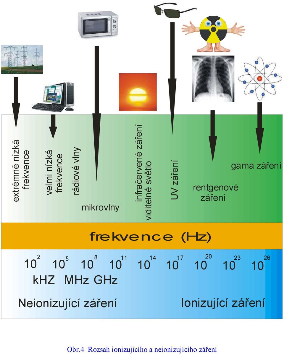 frekvence (Hz) 2 5 8 11 14 17 20 23 26 10 10 10 10 10 10 10 10 10 khz MHz GHz