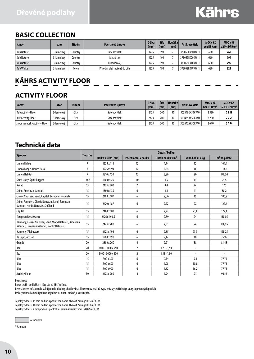 Activity Floor 3-ový City Saténový lak 2423 200 30 303N19EK50KW 0 2 330 2 819 Buk Activity Floor 3-ový City Saténový lak 2423 200 30 303N55BK50KW 0 2 280 2 759 Javor kanadský Activity Floor 3-ový