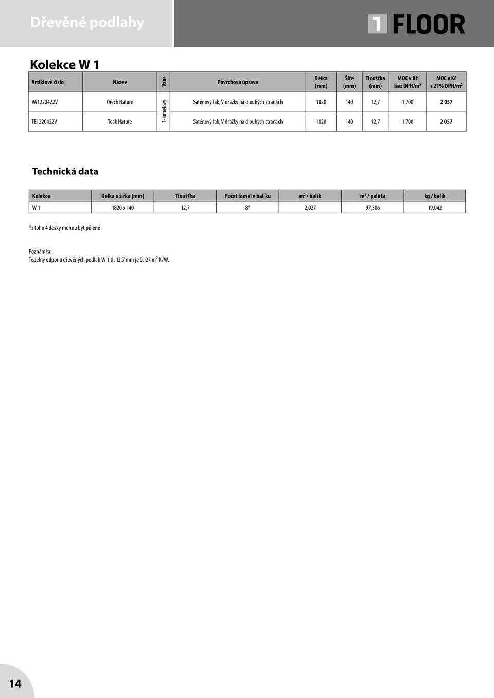 Technická data Kolekce x šířka v balíku m 2 / balík m 2 / paleta kg / balík W 1 1820 x 140 12,7 8* 2,027 97,306