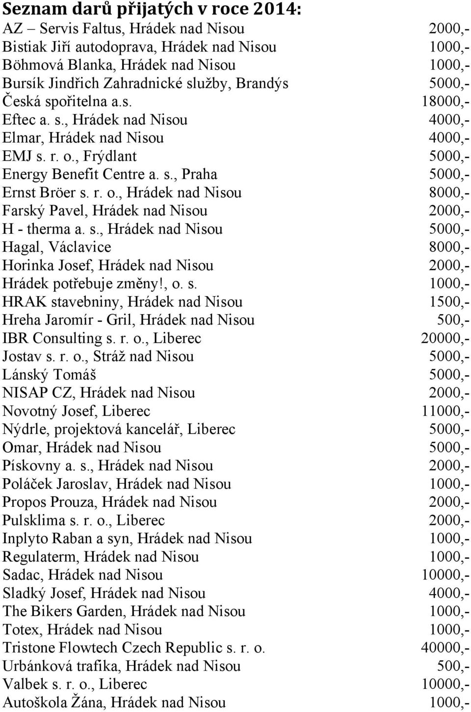 r. o., Hrádek nad Nisou 8000,- Farský Pavel, Hrádek nad Nisou 2000,- H - therma a. s., Hrádek nad Nisou 5000,- Hagal, Václavice 8000,- Horinka Josef, Hrádek nad Nisou 2000,- Hrádek potřebuje změny!