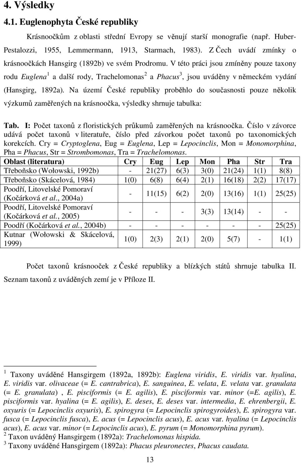 V této práci jsou zmíněny pouze taxony rodu Euglena 1 a další rody, Trachelomonas 2 a Phacus 3, jsou uváděny v německém vydání (Hansgirg, 1892a).