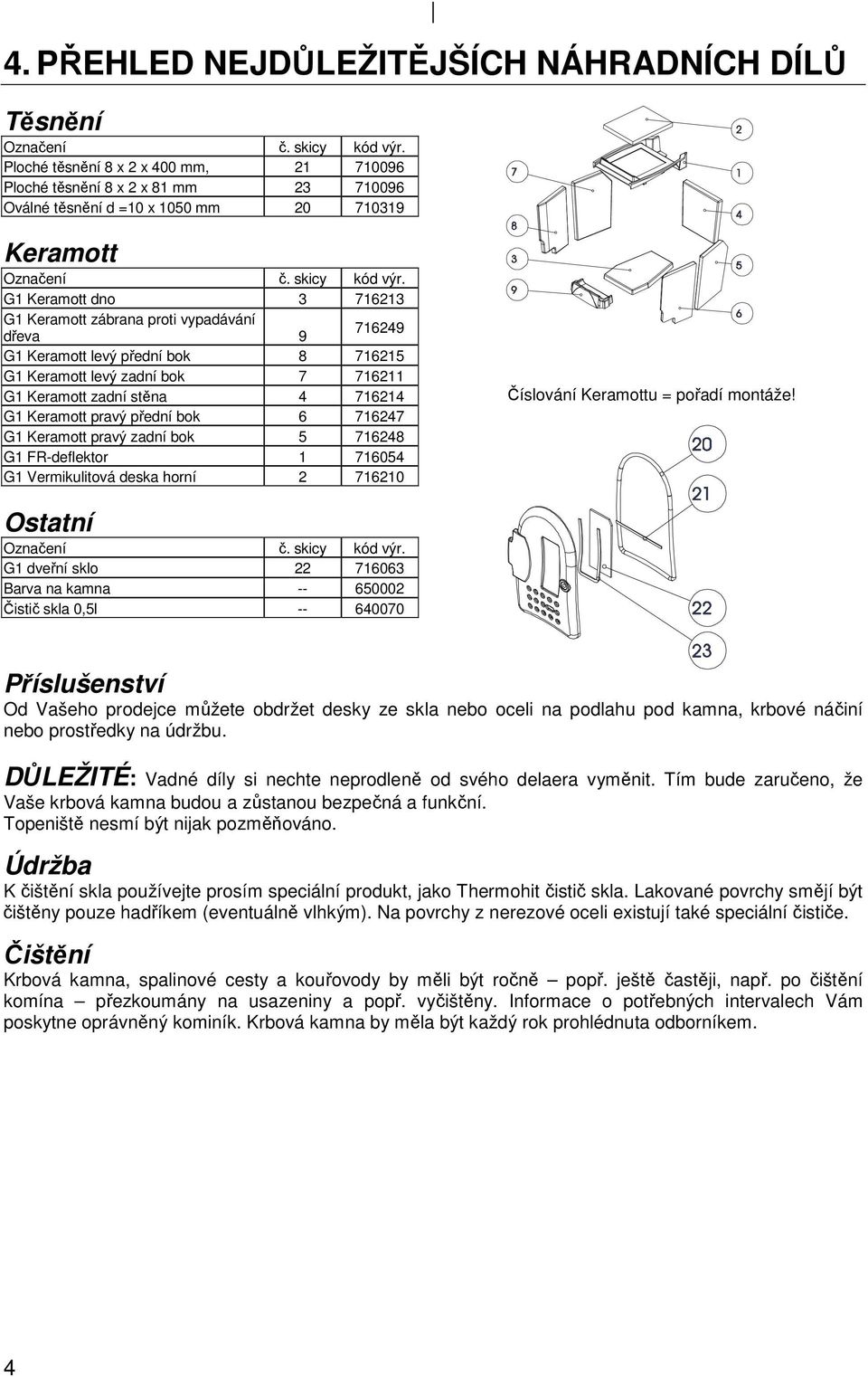 G1 Keramott dno 3 716213 G1 Keramott zábrana proti vypadávání dřeva 9 716249 G1 Keramott levý přední bok 8 716215 G1 Keramott levý zadní bok 7 716211 G1 Keramott zadní stěna 4 716214 G1 Keramott