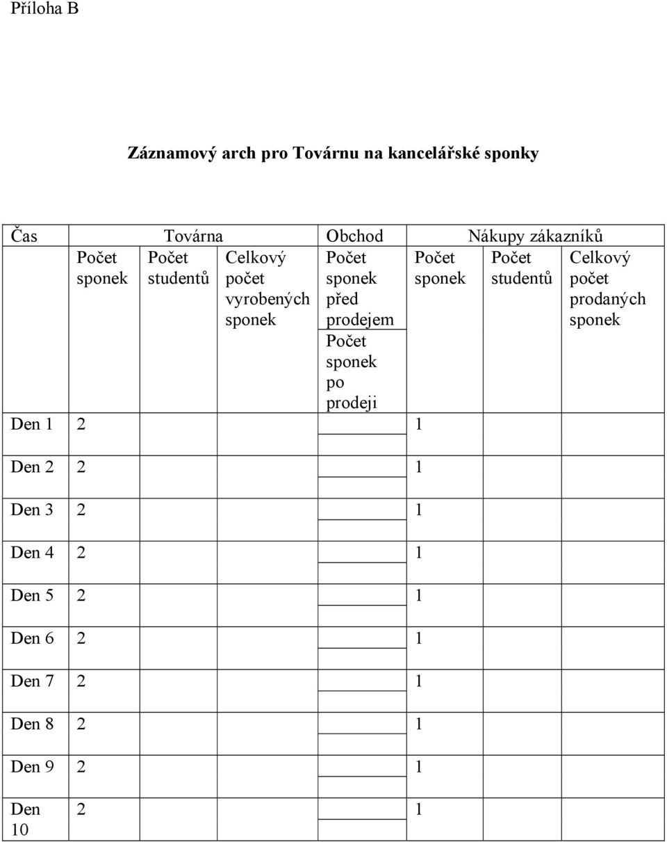 studentů po prodeji Den 1 2 1 Den 2 2 1 Den 3 2 1 Den 4 2 1 Den 5 2 1