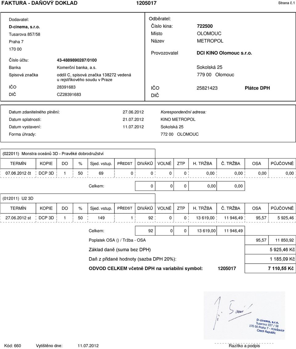 06.2012 st DCP 3D 1 50 149 1 92 0 0 13 619,00 11 946,49 95,57 5 925,46 Celkem: 92 0 0 13 619,00 11 946,49 Poplatek OSA () / Tržba - OSA 95,57 11 850,92 5