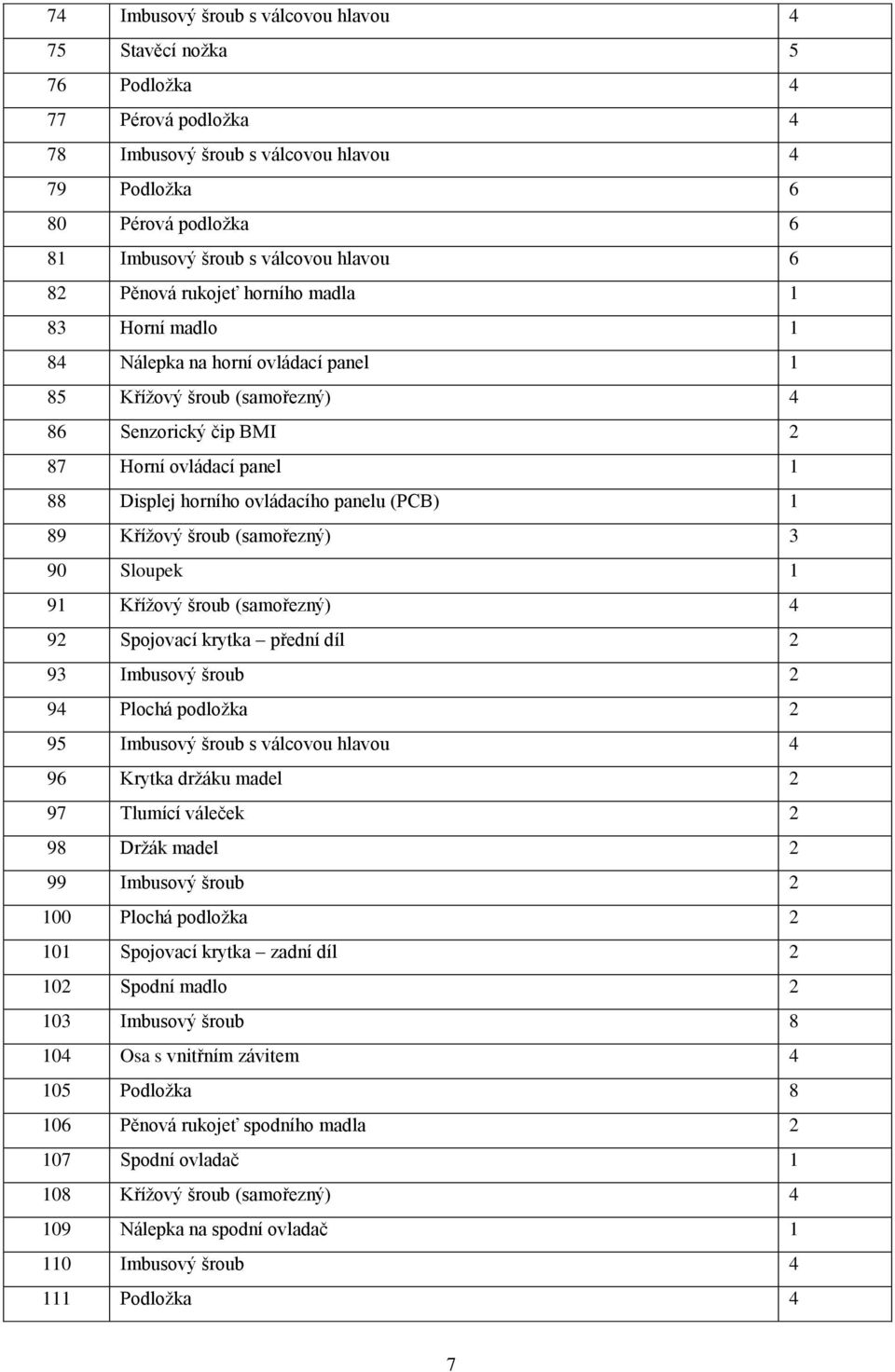 ovládacího panelu (PCB) 1 89 Křížový šroub (samořezný) 3 90 Sloupek 1 91 Křížový šroub (samořezný) 4 92 Spojovací krytka přední díl 2 93 Imbusový šroub 2 94 Plochá podložka 2 95 Imbusový šroub s