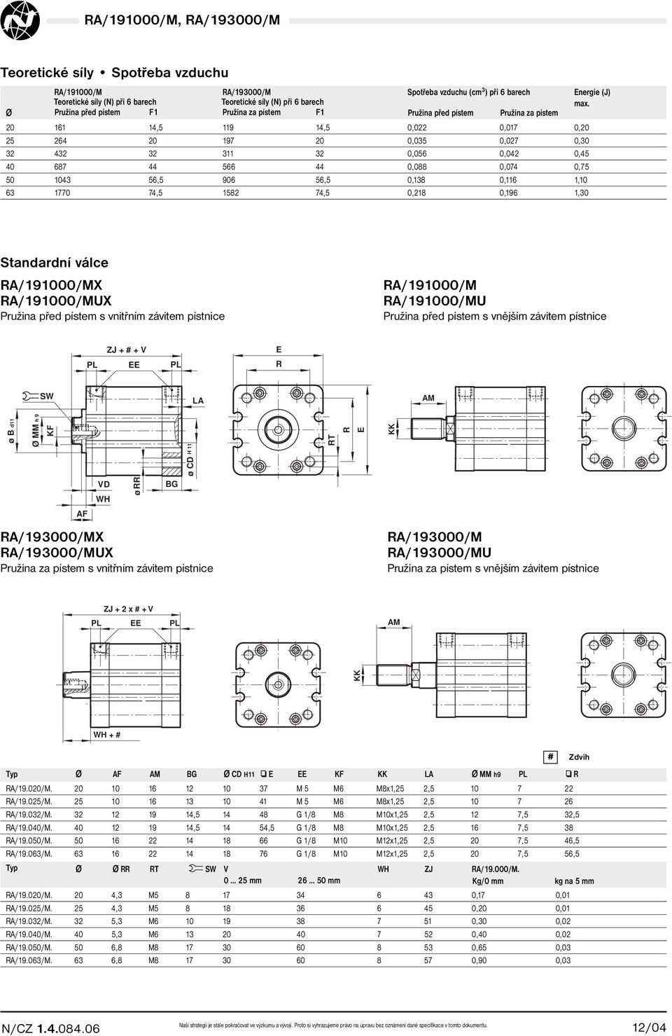 906 56,5 0,138 0,116 1,10 63 1770 74,5 1582 74,5 0,218 0,196 1,30 Energie (J) max.