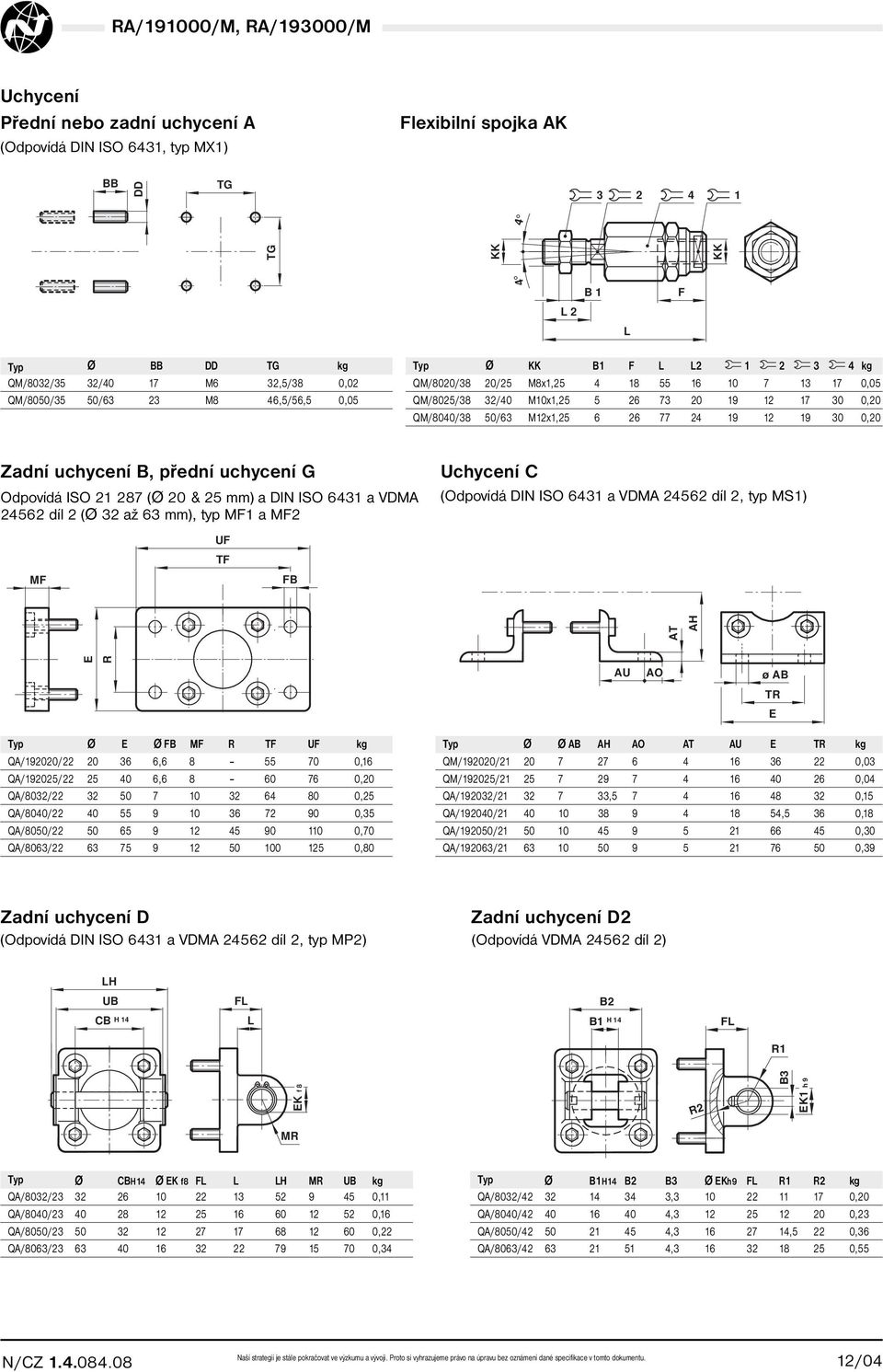 Zadní uchycení B, přední uchycení G Odpovídá ISO 21 287 ( 20 & 25 mm) a DIN ISO 6431 a VDMA 24562 díl 2 ( 32 až 63 mm), typ MF1 a MF2 MF UF TF FB Uchycení C (Odpovídá DIN ISO 6431 a VDMA 24562 díl 2,