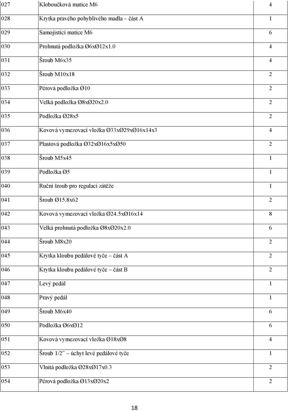 0 2 035 Podložka Ø28x5 2 036 Kovová vymezovací vložka Ø33xØ29xØ16x14x3 4 037 Plastová podložka Ø32xØ16x5xØ50 2 038 Šroub M5x45 1 039 Podložka Ø5 1 040 Ruční šroub pro regulaci zátěže 1 041 Šroub Ø15.