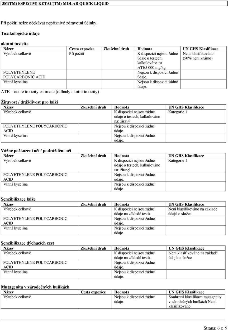 na ATE5 000 mg/kg POLYETHYLENE POLYCARBONIC Vinná kyselina ATE = acute toxicity estimate (odhady akutní toxicity) Žíravost / dráždivost pro kůži Název Zkušební druh Hodnota UN GHS Klasifikace K