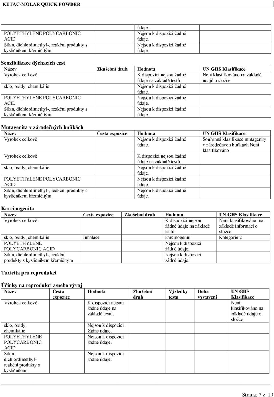 Není klasifikováno na základě údajů o složce sklo, oxidy, chemikálie Silan, dichlordimethyl-, reakční produkty s kysličníkem křemičitým Mutagenita v zárodečných buňkách Název Cesta expozice Hodnota