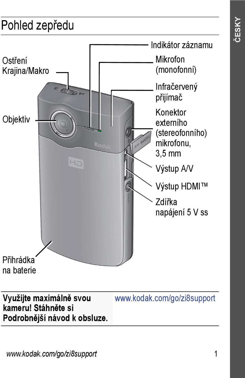 ČESKY Výstup HDMI Zdířka napájení 5 V ss Přihrádka na baterie Využijte maximálně svou