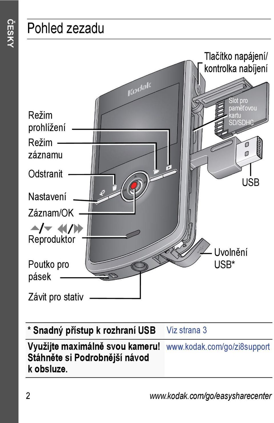 stativ Uvolnění USB* * Snadný přístup k rozhraní USB Viz strana 3 Využijte maximálně svou kameru!