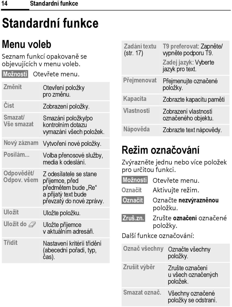 Volba přenosové služby, media k odeslání. Z odesílatele se stane příjemce, před předmětem bude Re apřijatý text bude převzatý do nové zprávy. Uložte položku. Uložte příjemce v aktuálním adresáři.