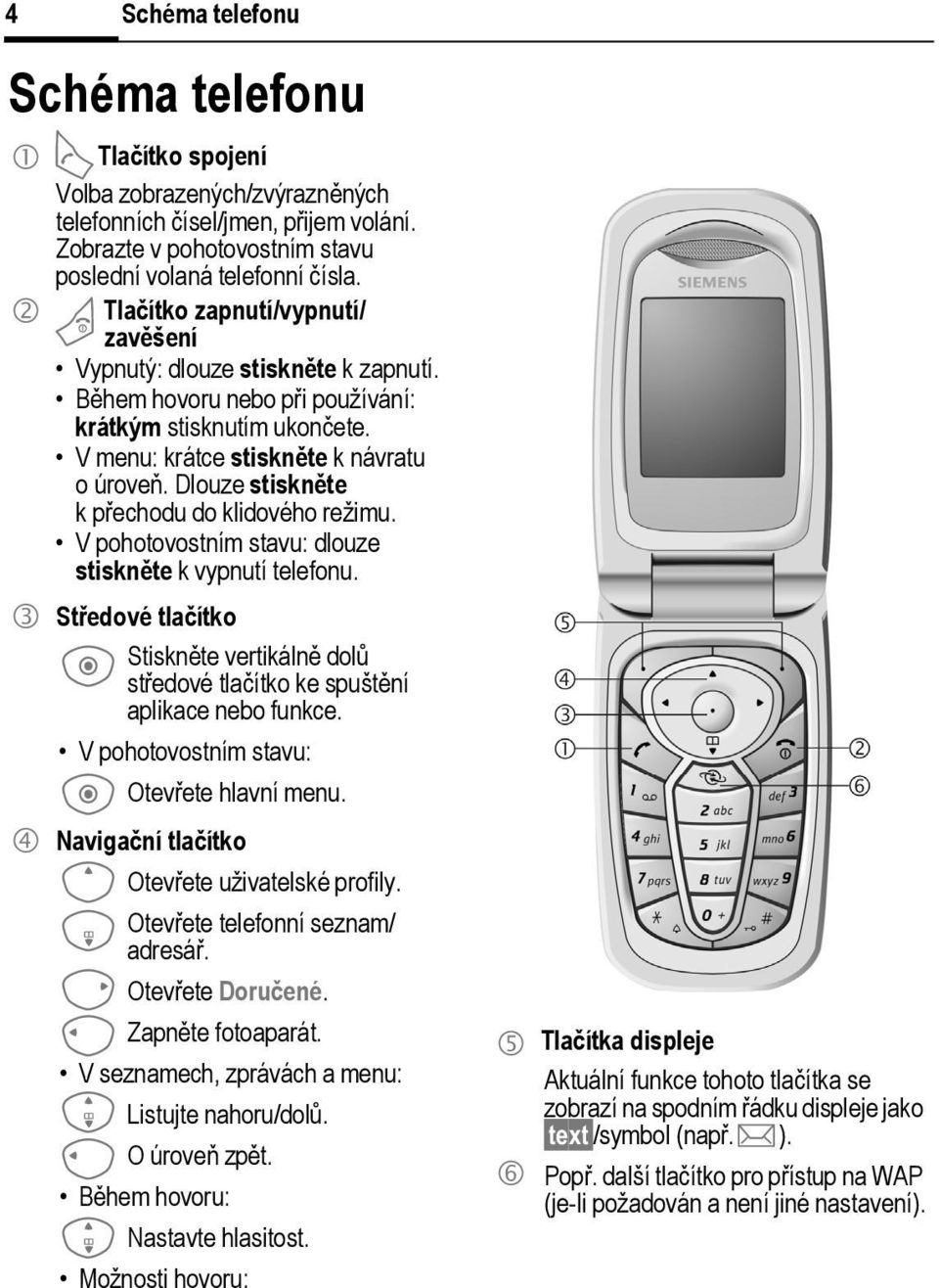 Dlouze stiskněte kpřechodu do klidového režimu. V pohotovostním stavu: dlouze stiskněte k vypnutí telefonu.