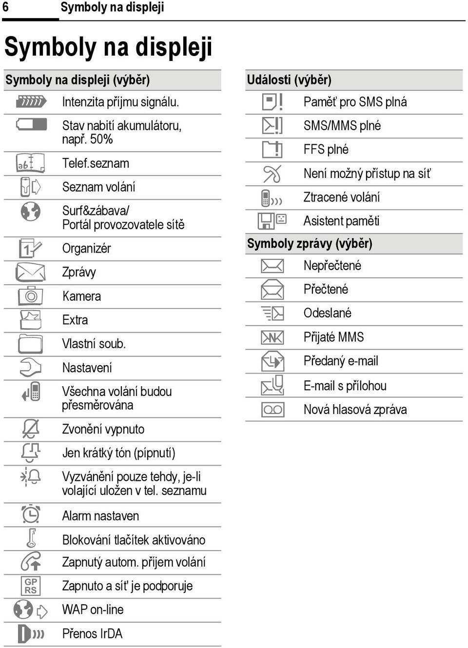 Nastavení Všechna volání budou přesměrována Zvonění vypnuto ¾ ¼ Jen krátký tón (pípnutí) Vyzvánění pouze tehdy, je-li volající uložen v tel.