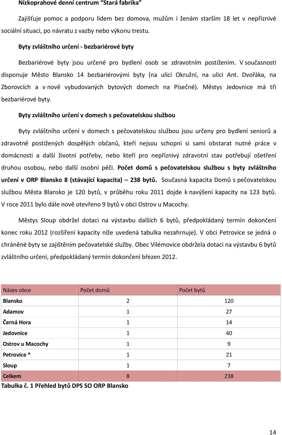 V současnosti disponuje Město 14 bezbariérovými byty (na ulici Okružní, na ulici Ant. Dvořáka, na Zborovcích a v nově vybudovaných bytových domech na Písečné).