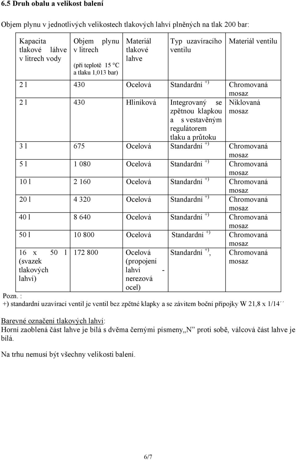 regulátorem tlaku a průtoku 3 l 675 Ocelová Standardní +) Chromovaná 5 l 1 080 Ocelová Standardní +) Chromovaná 10 l 2 160 Ocelová Standardní +) Chromovaná 20 l 4 320 Ocelová Standardní +) Chromovaná