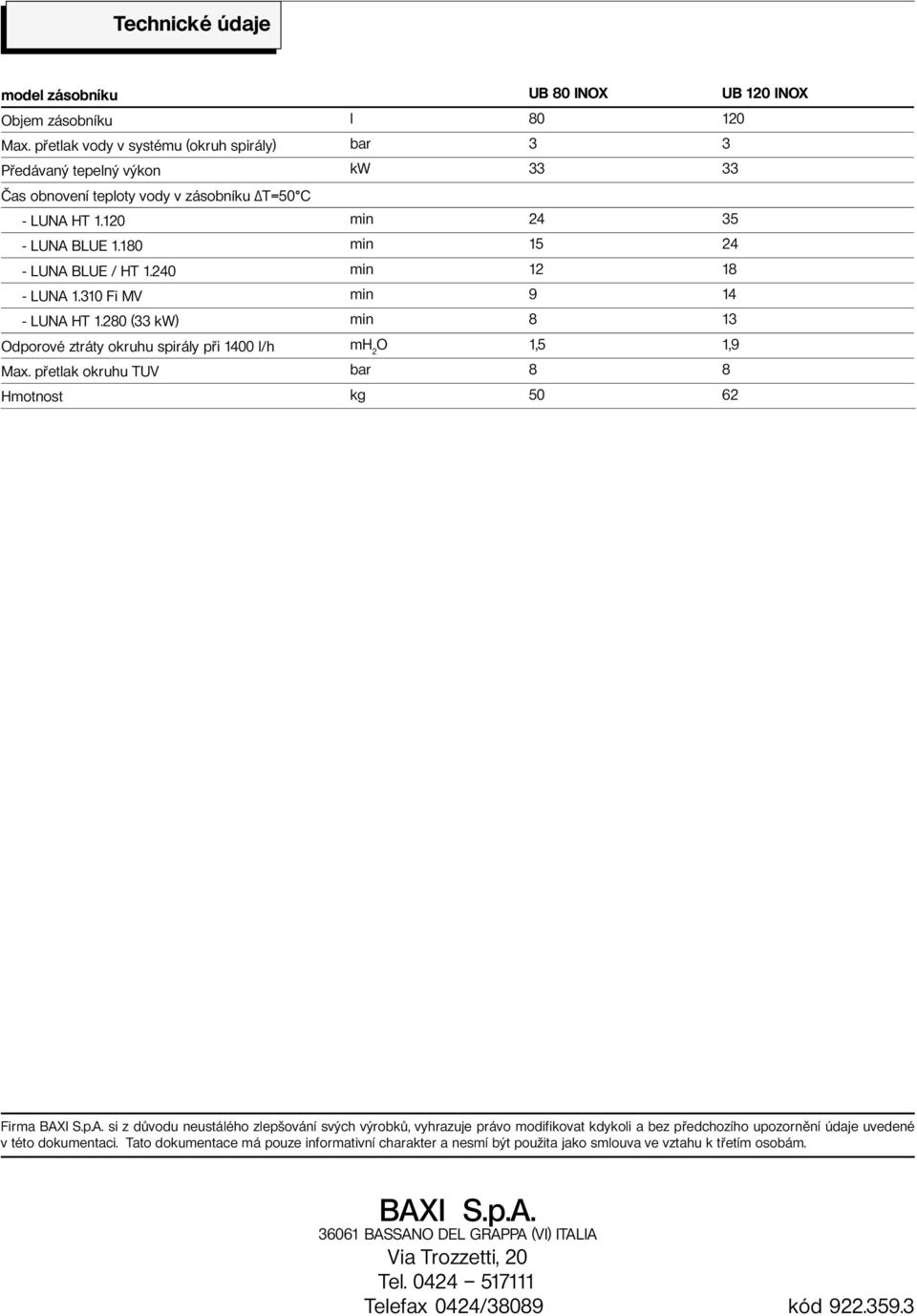 240 min 12 18 - LUNA 1.310 Fi MV min 9 14 - LUNA HT 1.280 (33 kw) min 8 13 Odporové ztráty okruhu spirály při 1400 l/h mh 2 O 1,5 1,9 Max. přetlak okruhu TUV bar 8 8 Hmotnost kg 50 62 Firma BAXI S.p.A. si z důvodu neustálého zlepšování svých výrobků, vyhrazuje právo modifikovat kdykoli a bez předchozího upozornění údaje uvedené v této dokumentaci.