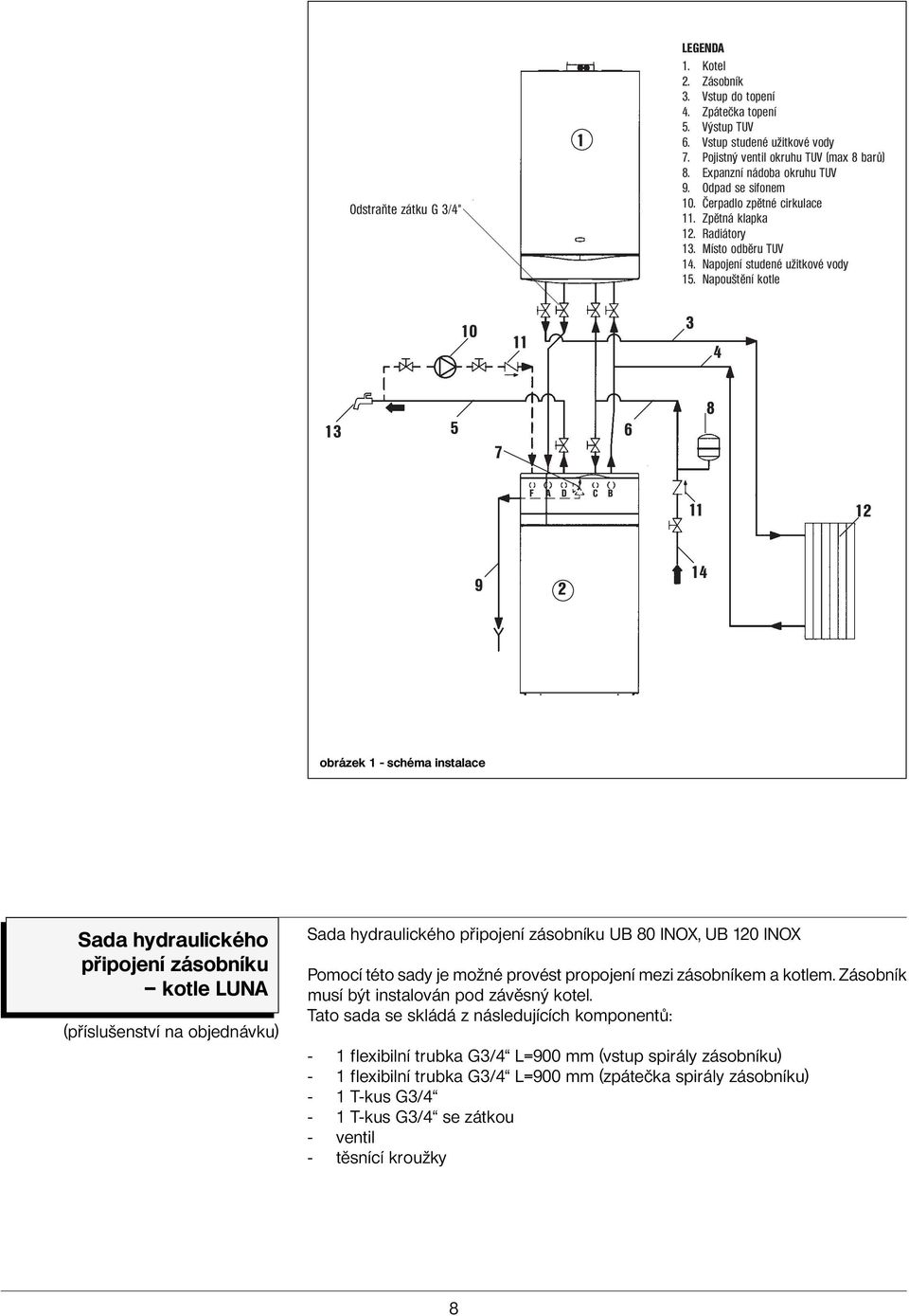 Napouštění kotle 10 11 3 4 13 5 7 6 8 F A D C B 11 12 9 2 14 obrázek 1 - schéma instalace Sada hydraulického připojení zásobníku kotle LUNA (příslušenství na objednávku) Sada hydraulického připojení