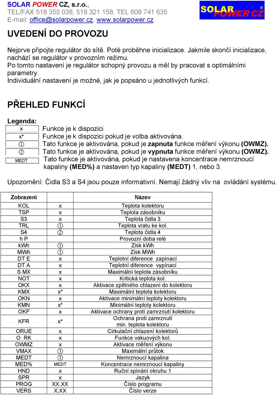 PŘEHLED FUNKCÍ Legenda: x x* MEDT Funkce je k dispozici Funkce je k dispozici pokud je volba aktivována. Tato funkce je aktivována, pokud je zapnuta funkce měření výkonu (OWMZ).