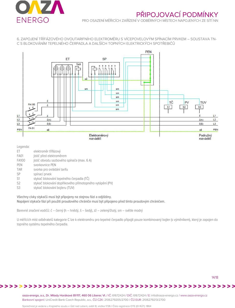 6 A) PEN svorkovnice PEN TAR svorka pro ovládání tarifu SP spínací prvek S1 stykač blokování tepelného čerpadla (TČ) S2 stykač blokování doplňkového přímotopného vytápění (PV) S3 stykač blokování