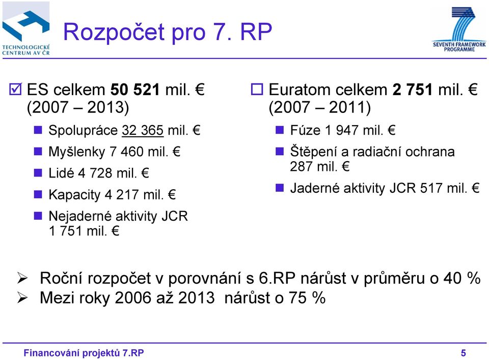 (2007 2011) Fúze 1 947 mil. Štěpení a radiační ochrana 287 mil. Jaderné aktivity JCR 517 mil.