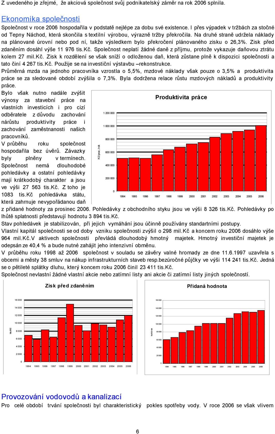 Na druhé straně udržela náklady na plánované úrovní nebo pod ní, takže výsledkem bylo překročení plánovaného zisku o 26,3%. Zisk před zdaněním dosáhl výše 11 976 tis.kč.