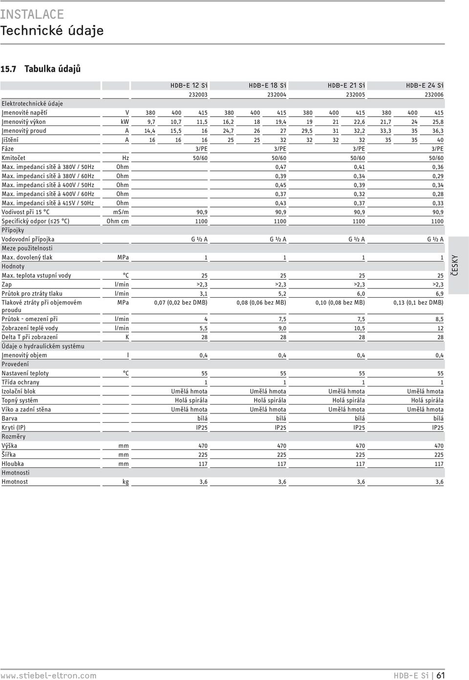 9,6,7 4 5,8 Jmenovitý proud A 4,4 5,5 6 4,7 6 7 9,5 3 3, 33,3 35 36,3 Jištění A 6 6 6 5 5 3 3 3 3 35 35 40 Fáze 3/PE 3/PE 3/PE 3/PE Kmitočet Hz 50/60 50/60 50/60 50/60 Max.