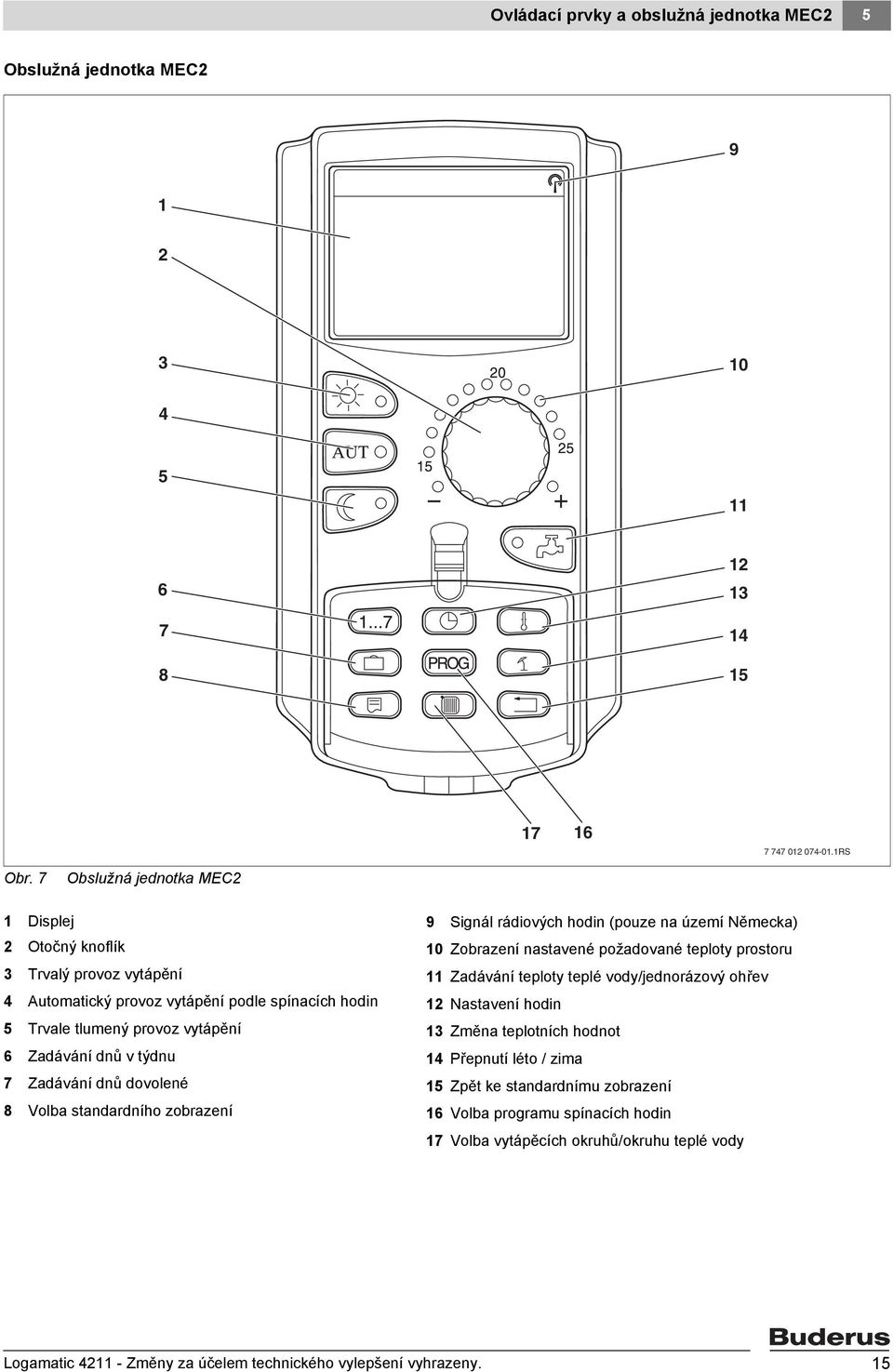 Zadávání dnů dovolené 8 Volba standardního zobrazení 9 Signál rádiových hodin (pouze na území Německa) 10 Zobrazení nastavené požadované teploty prostoru 11 Zadávání teploty teplé