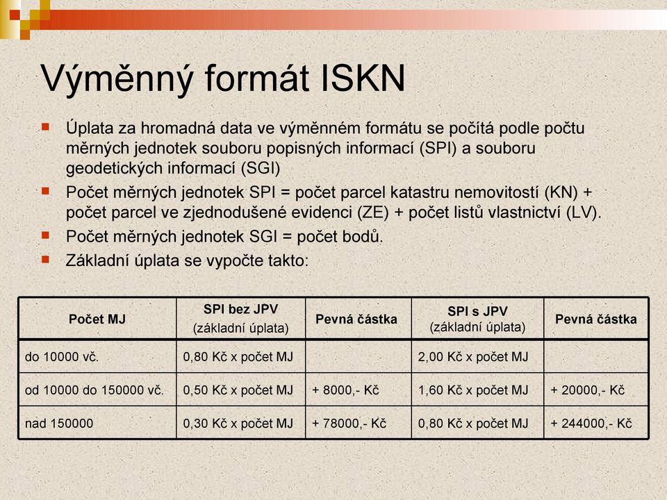 Počet měrných jednotek SGI = počet bodů.