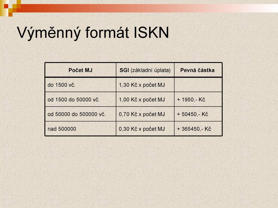 1,00 Kč x počet MJ + 1950,- Kč od 50000 do 500000 vč.