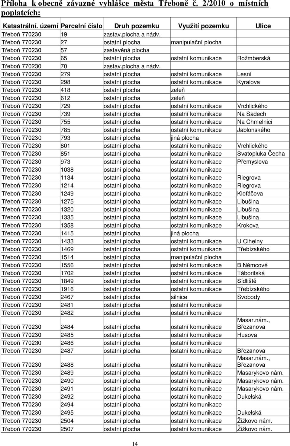 Třeboň 770230 279 ostatní plocha ostatní komunikace Lesní Třeboň 770230 298 ostatní plocha ostatní komunikace Kyralova Třeboň 770230 418 ostatní plocha zeleň Třeboň 770230 612 ostatní plocha zeleň