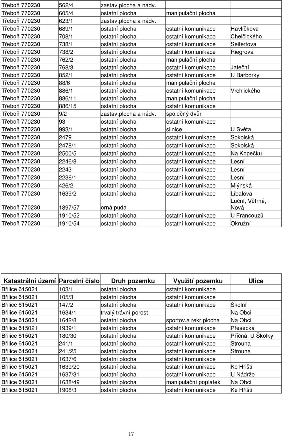 Třeboň 770230 689/1 ostatní plocha ostatní komunikace Havlíčkova Třeboň 770230 708/1 ostatní plocha ostatní komunikace Chelčického Třeboň 770230 738/1 ostatní plocha ostatní komunikace Seifertova