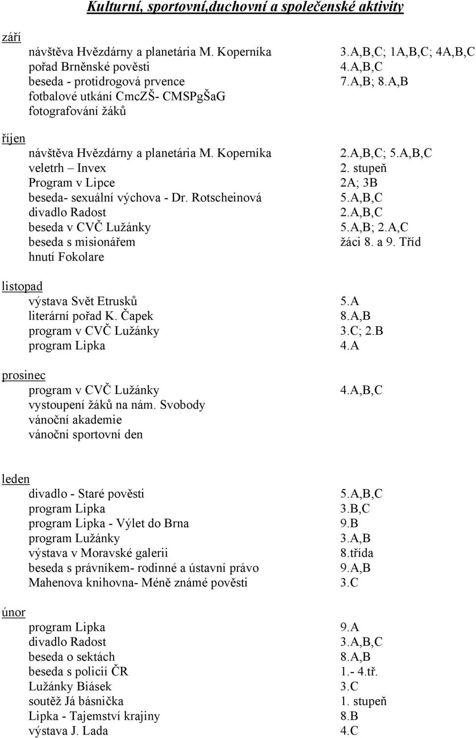 Koperníka veletrh Invex Program v Lipce beseda- sexuální výchova - Dr. Rotscheinová divadlo Radost beseda v CVČ Lužánky beseda s misionářem hnutí Fokolare 2.A,B,C; 5.A,B,C 2. stupeň 2A; 3B 5.A,B,C 2.A,B,C 5.